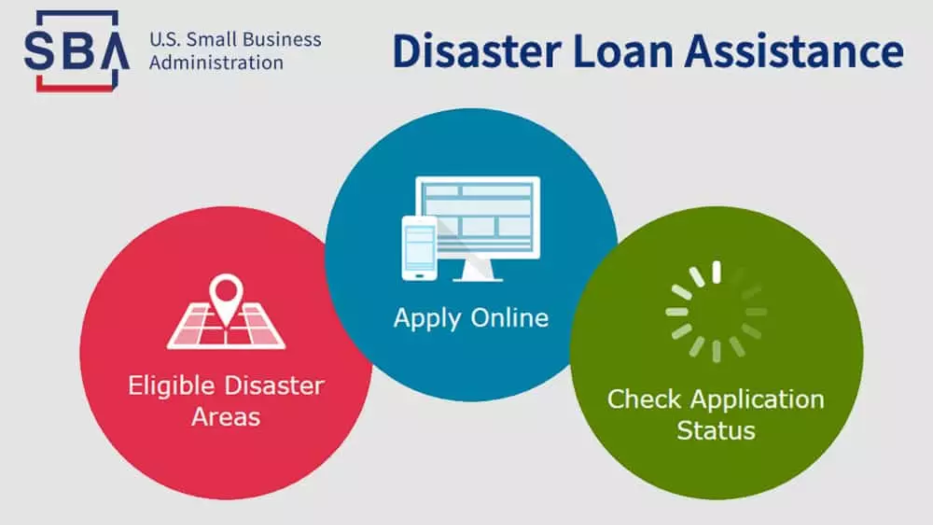 SBA Disaster Loans Assistance