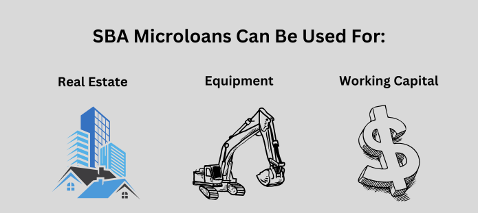 SBA Microloan Graphic