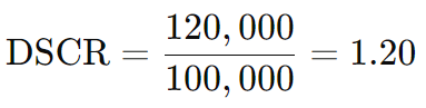 DSCR Sample Calculation