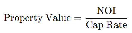 Property Value Equation