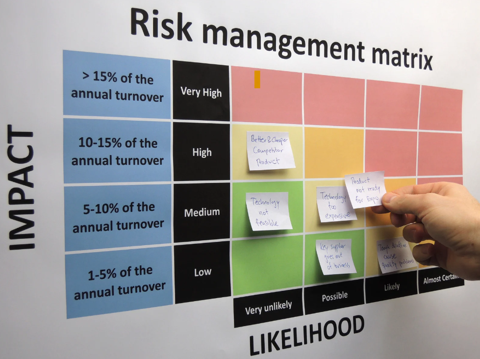 Risk Management Matrix